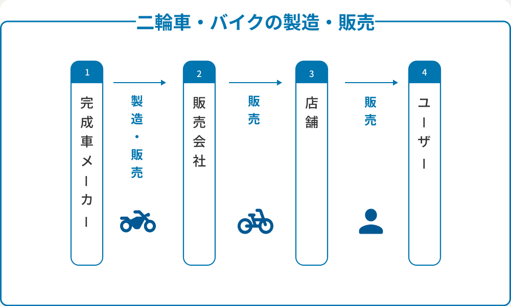 13274_自動車_製造販売_1