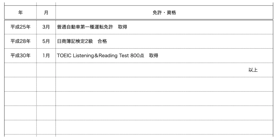 免許・資格の見本