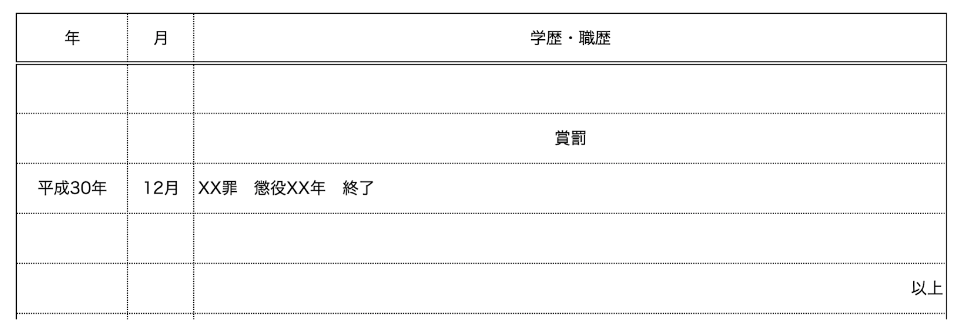 罰の記載例