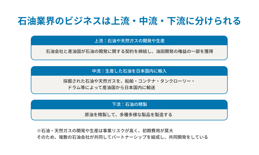 13306_石油業界_将来性_ビジネス_１