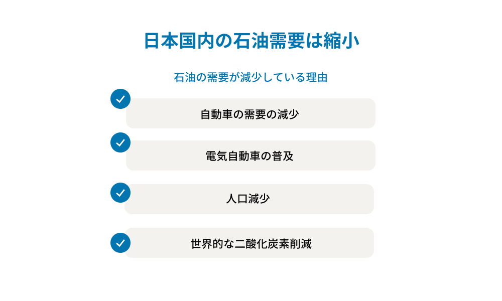13306_石油業界_将来性_需要縮小_10