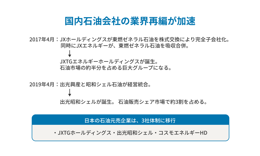 13306_石油業界_将来性_加速_11
