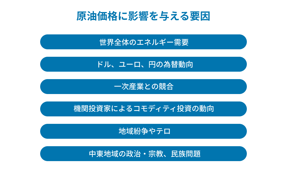 13306_石油業界_将来性_要因_４