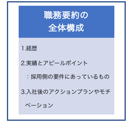 職務要約の全体構成