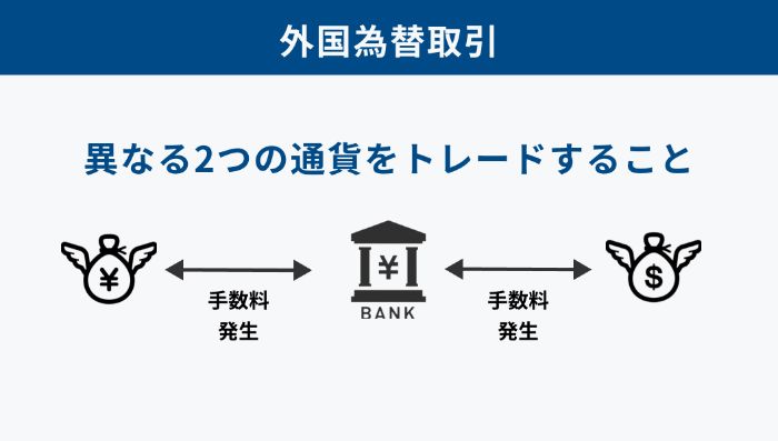 12925_メガバンク_将来性_外国為替取引_3.jpg