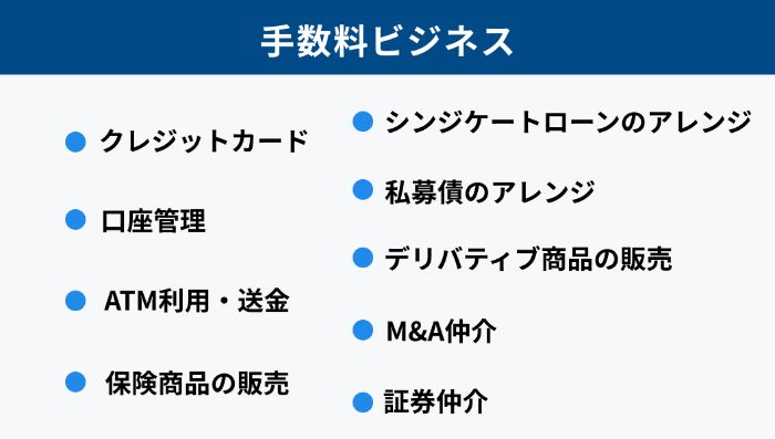12925_メガバンク_将来性_手数料ビジネス_2.jpg