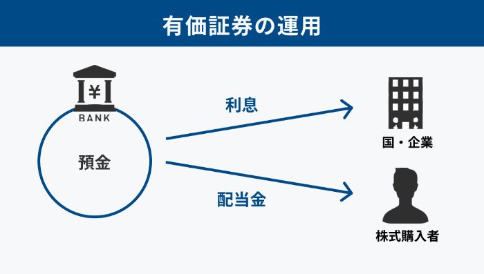 12939_地方銀行_将来性_有価証券の運用_2.jpg