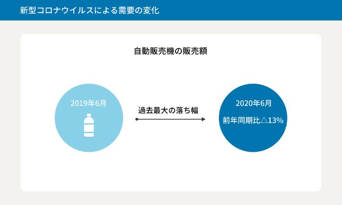 13116_清涼飲料業界_将来性_新型コロナウイルスによる需要の変化_8.jpg