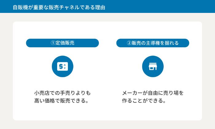 13116_清涼飲料業界_将来性_自販機が重要な販売チャネルである理由_4.jpg