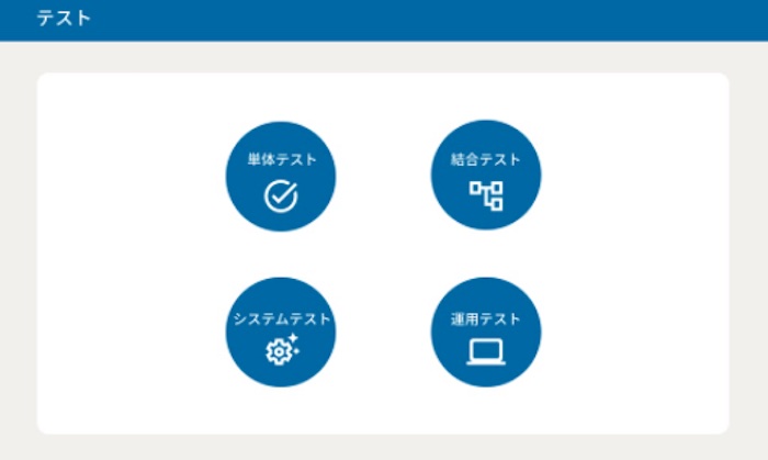 ソフトウェアの業界研究（テストについて）