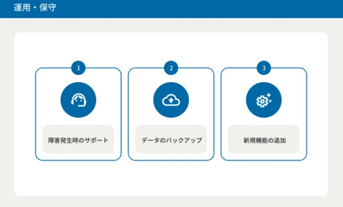 ソフトウェア業界の業界研究　運用と保守