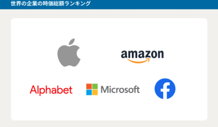 ソフトウェア業界の業界研究　世界の時価総額ランキング