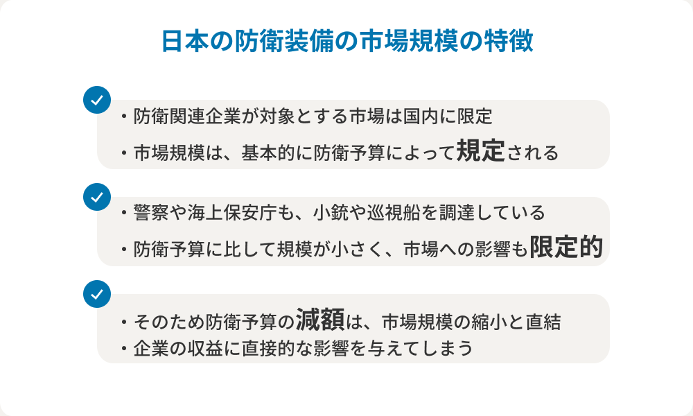 防衛業界　市場規模