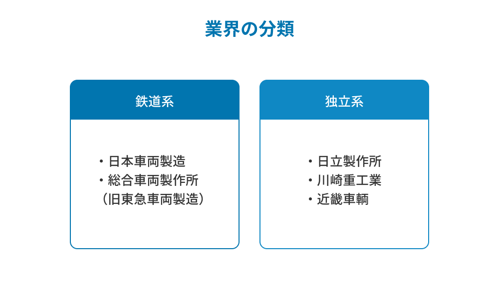 業界研究　業界の分類