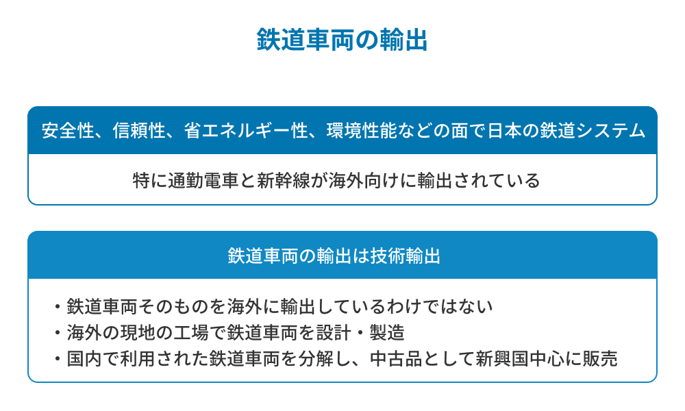 業界研究　鉄道車両　輸出