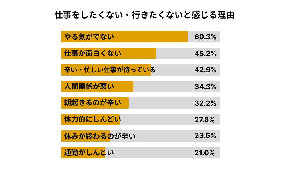 仕事に行きたくない理由