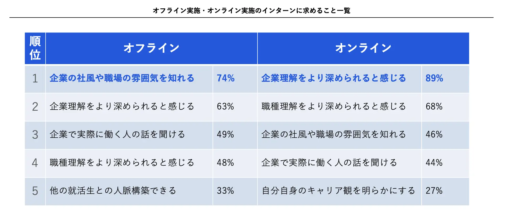 インターンの参加目的