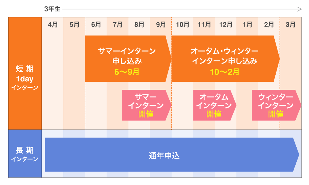 インターンスケジュール