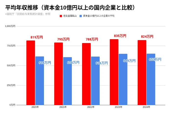 住友金属2万6000人の選択―会社がイメージを変えるとき 住友金属鉱山の挑戦－ニーズ志向型研究開発を目指す組織のリアル