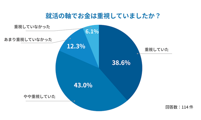 2713_新卒初任給_就活お金の軸_2