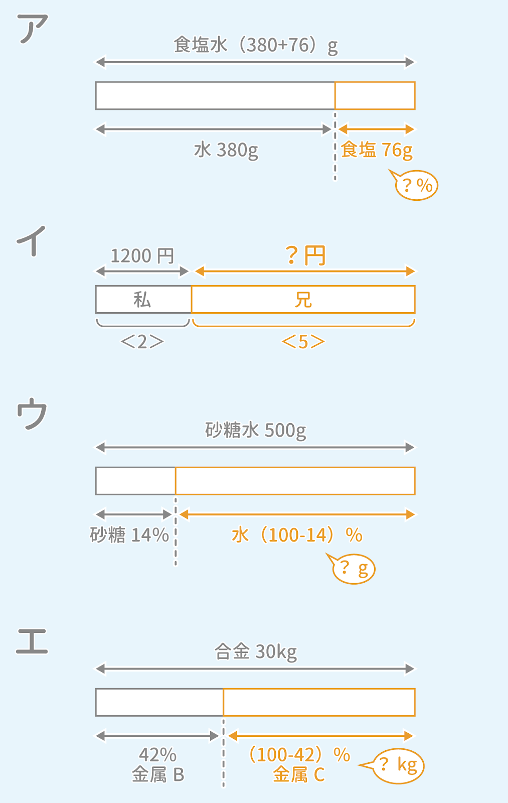 把握構造
