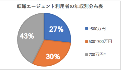 麹町パートナーズのアンケート結果(1)