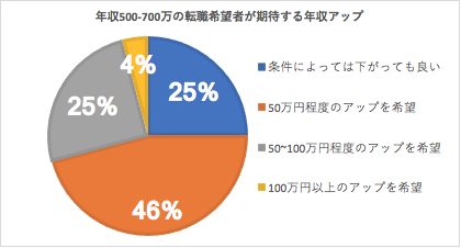 麹町パートナーズのアンケート結果(3)