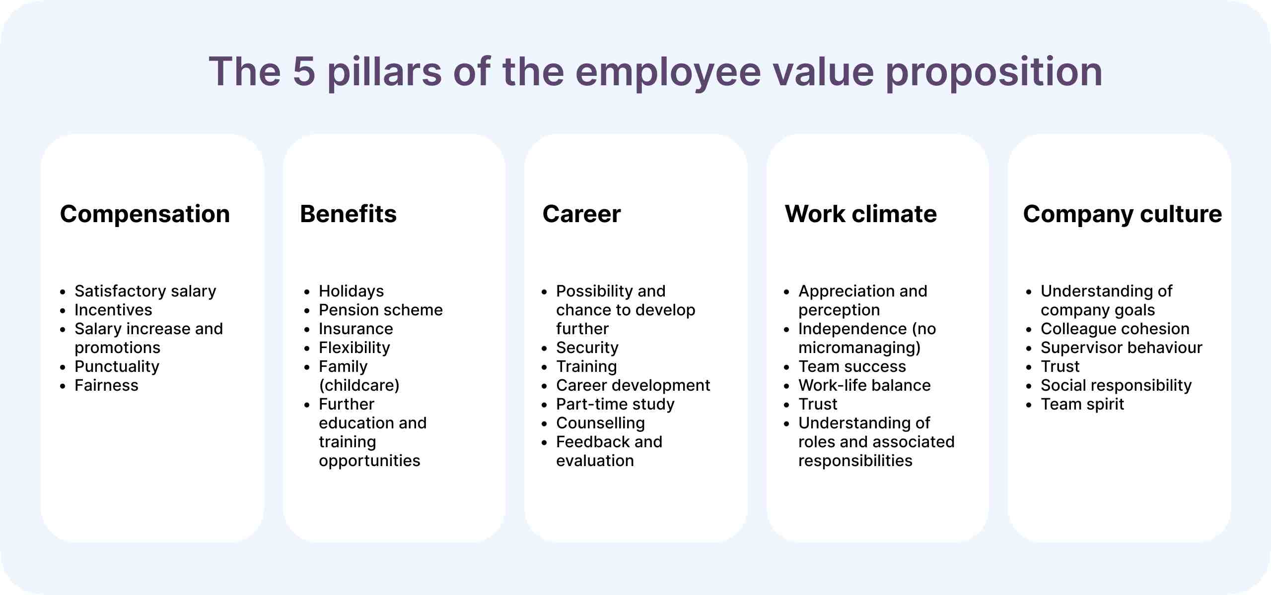 The Employee Value Proposition EVP Key Components And 47 OFF