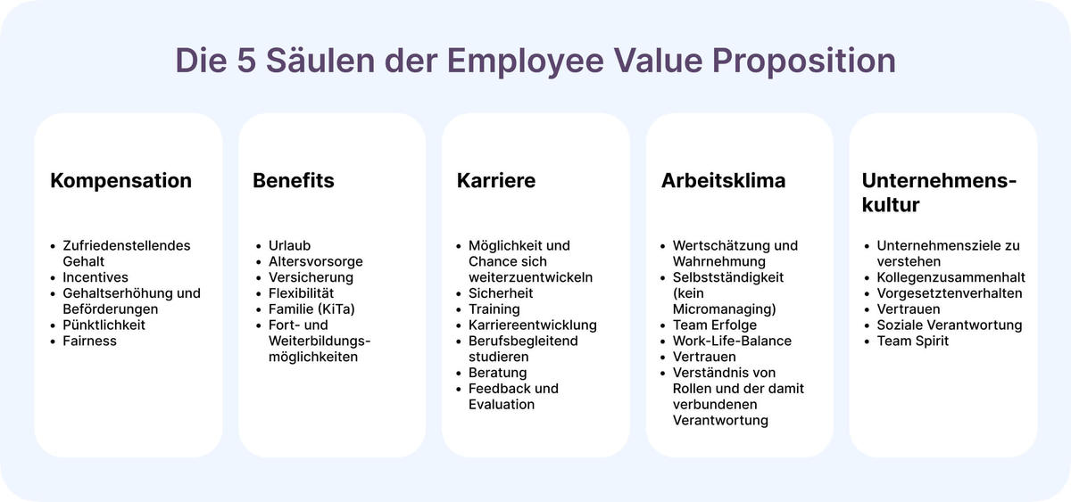 Wie Sie Ihre Employee Value Proposition entwickeln - JOIN