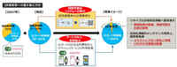 「JR東日本や関東私鉄7社、紙の切符をQRコード式に置き換えへ」の画像