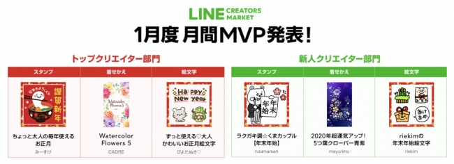 Line Creators Market 月間mvp制度がリニューアル トップクリエイター部門 と 新人クリエイター部門 の２部門から毎月選出 ジョルダンソクラニュース