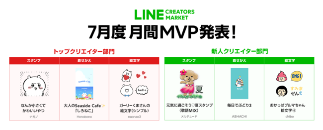 Line Creators Market 年7月度の月間mvp トップクリエイター部門 新人クリエイター部門 受賞者が決定 ジョルダンソクラニュース