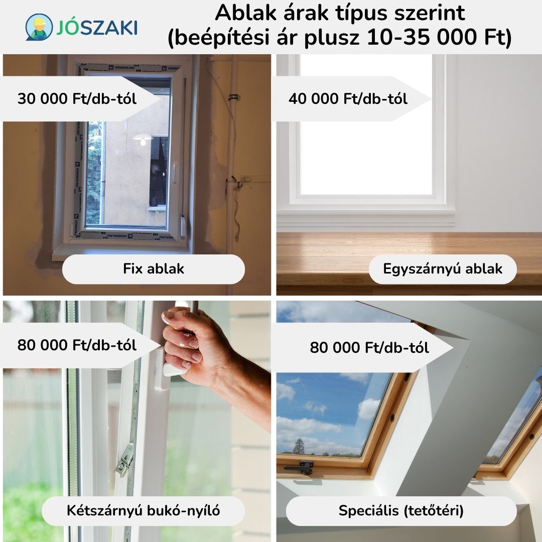 Ablak árak, típus szerint