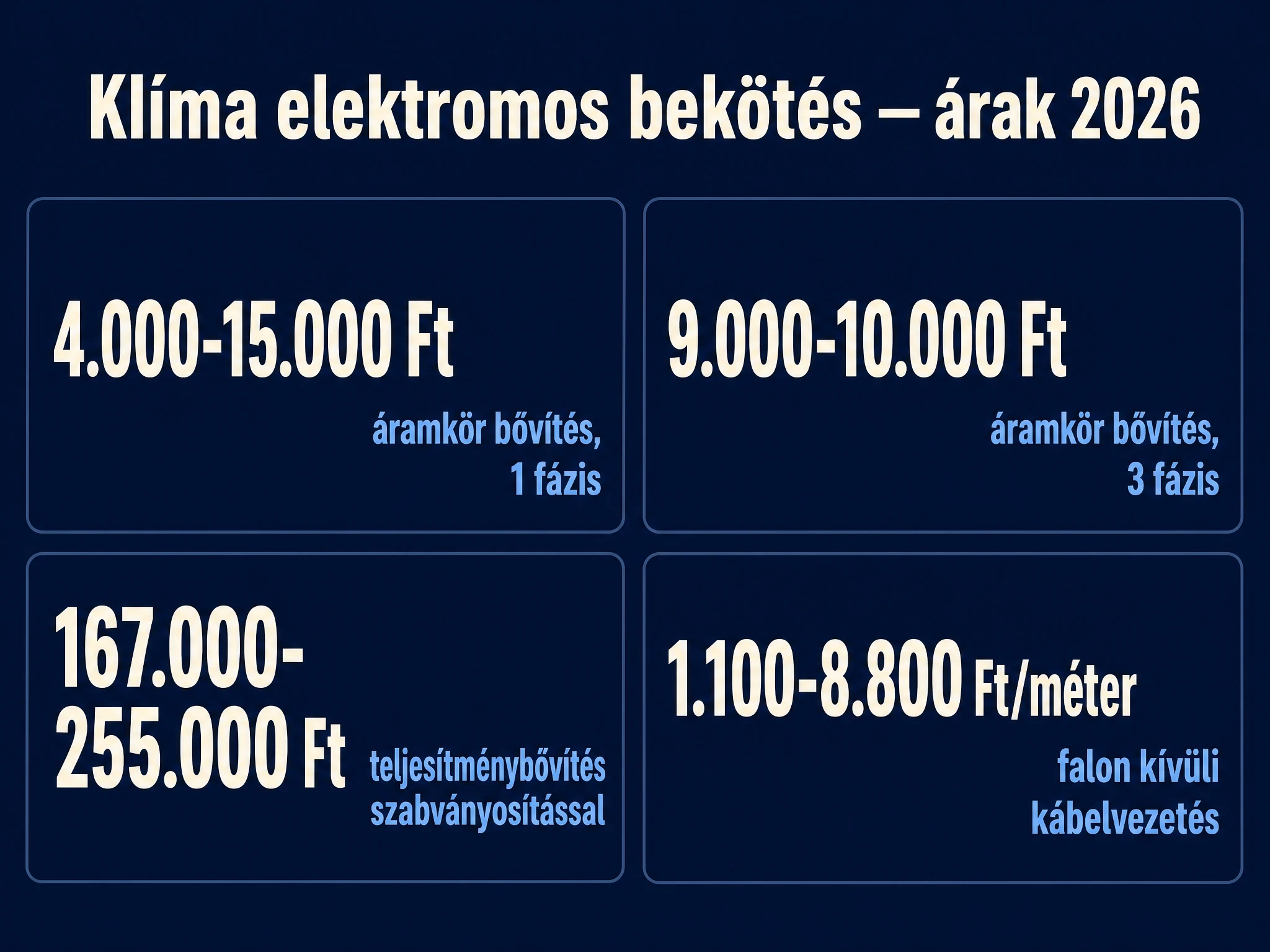 Klíma elektromos bekötés jellemző árai 2026-ban: áramkör bővítés 1-3 fázison, teljesítménybővítés szabványosítással, falon kívüli kábelvezetés méterára