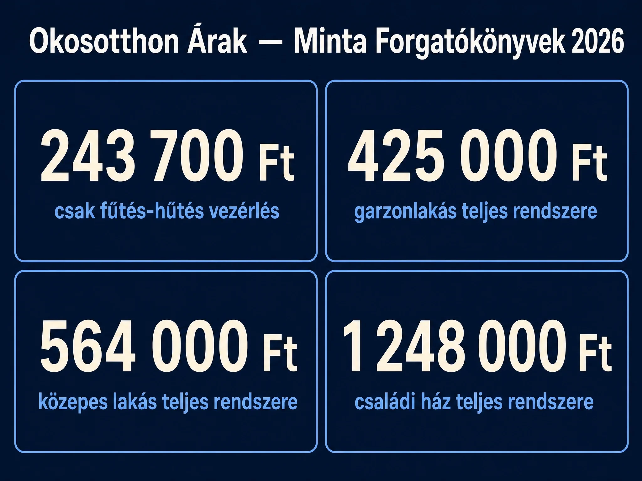 Okosotthon árak minta forgatókönyvek szerint: fűtés-hűtés, garzonlakás, közepes lakás, családi ház teljes rendszere