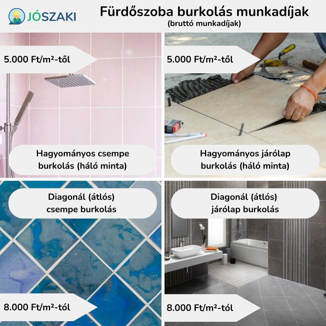 Fürdőszoba burkolás munkadíjak hagyományos hálós és diagonál átlós burkolás esetén