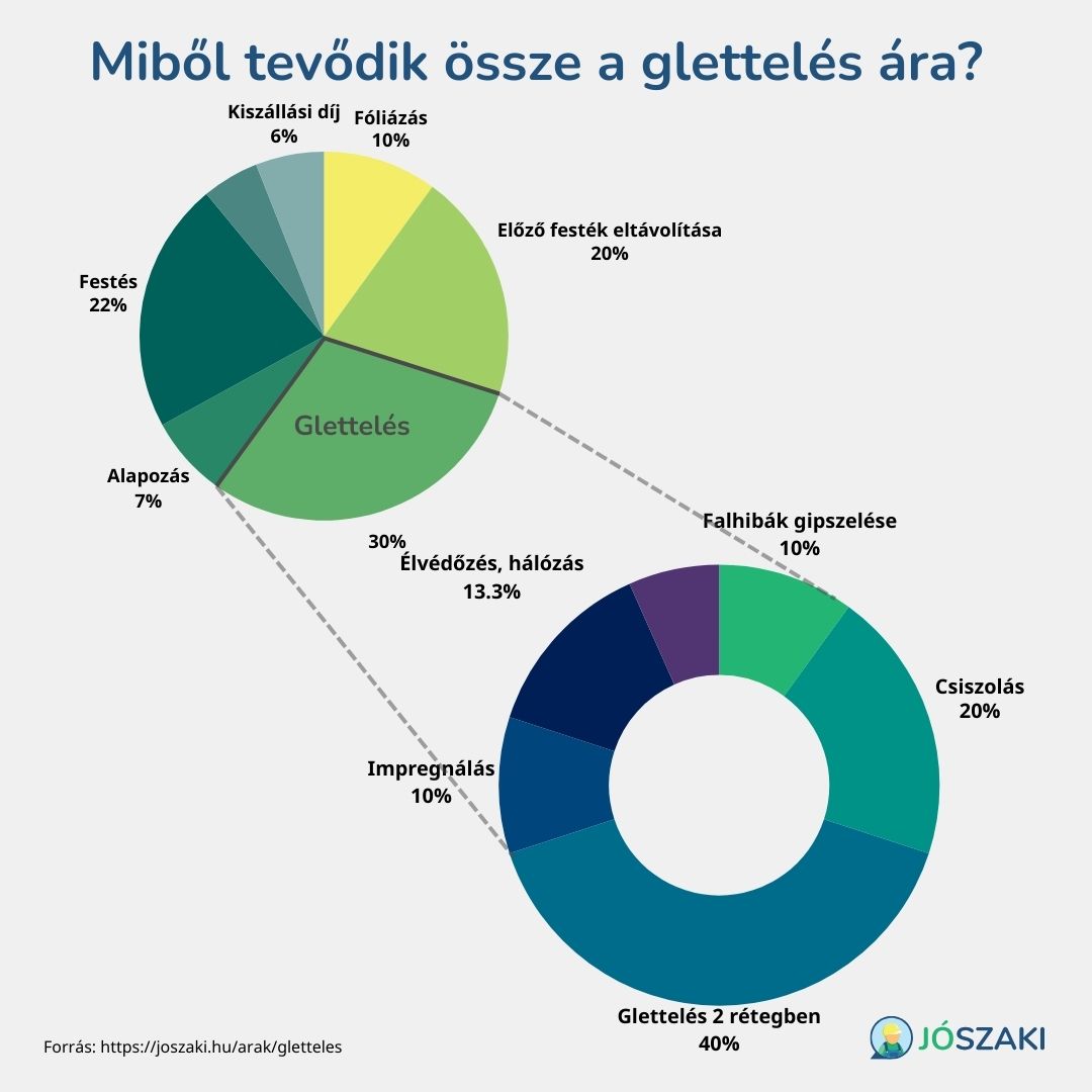 G pi glettel s rak 2024 JoSzaki.hu