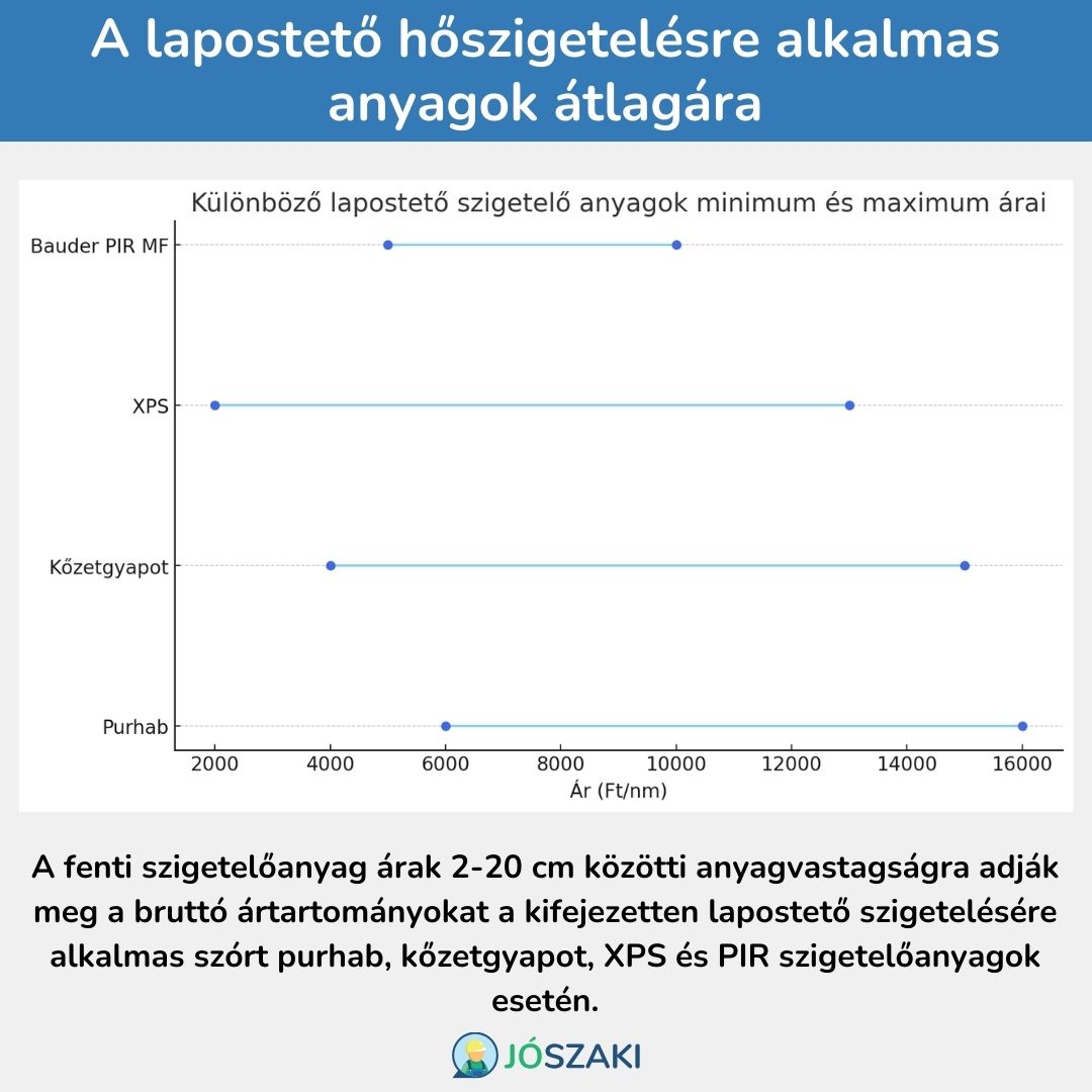 Lapostet szigetel se rak 2024 JoSzaki.hu