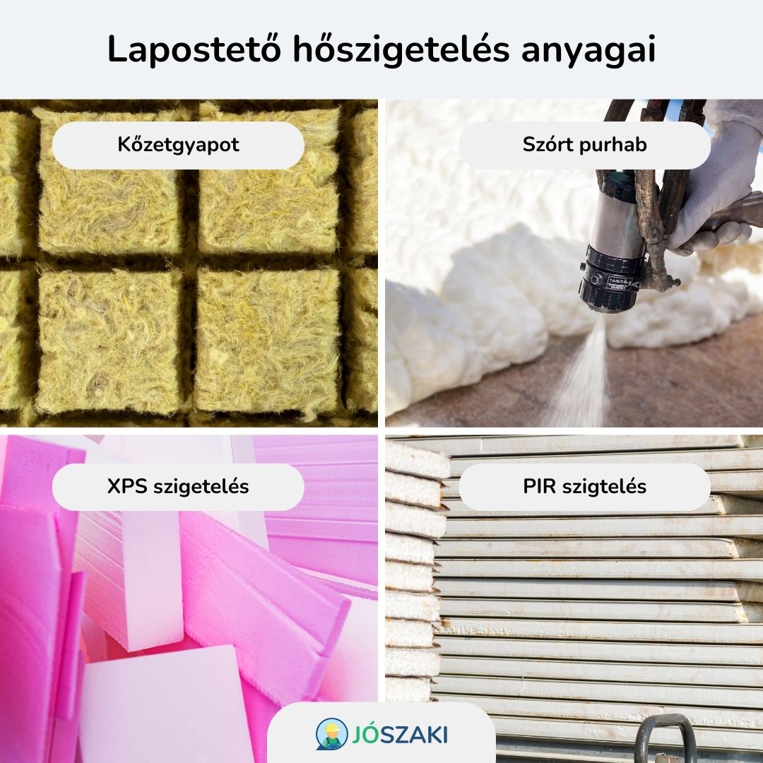 A lapostető hőszigetelésére alkalmas anyagok: kőzetgyapot, XPS, PIR lemezek vagy szórt purhab szigetelés