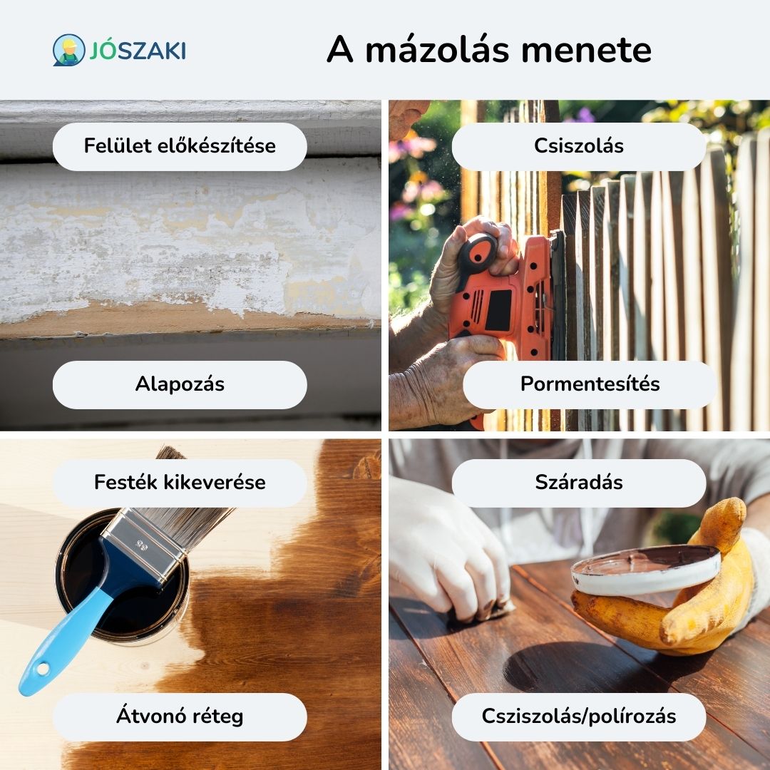 Mázolás menete