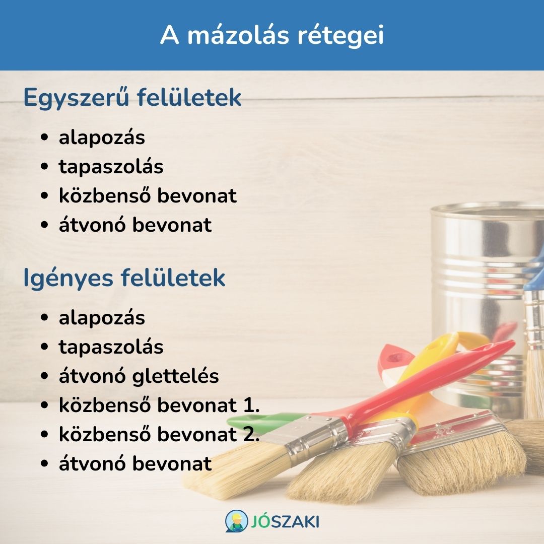 Mázolás rétegei