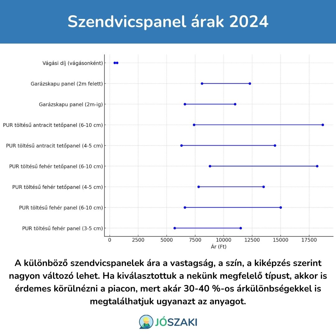 Szendvicspanel szerel s rak 2024 JoSzaki.hu