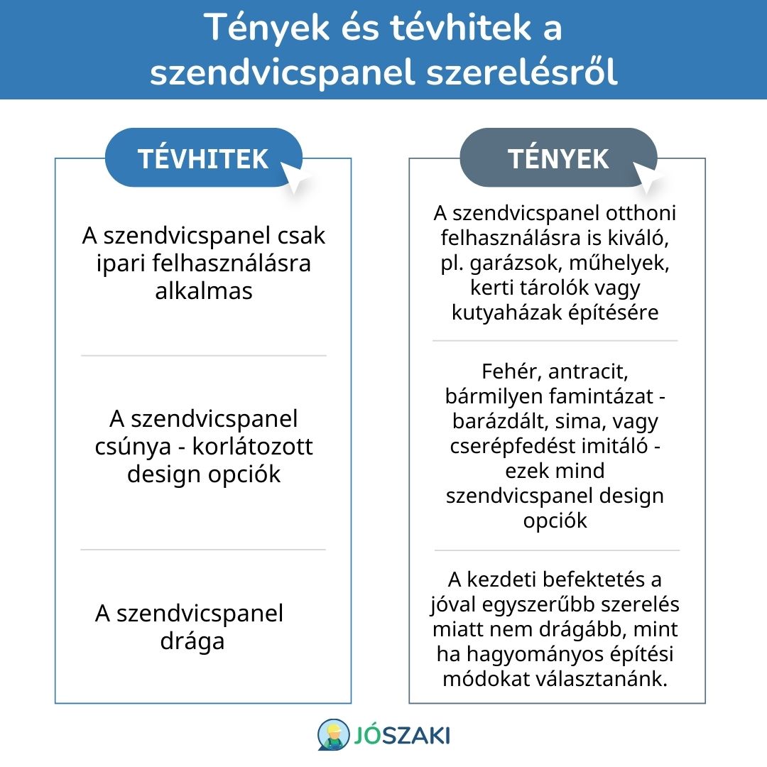 Tények és tévhitek a szendvicspanelről: drága, csúnya, ipari