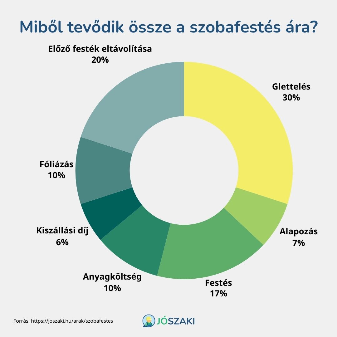 Szobafest s rak 2024 JoSzaki.hu