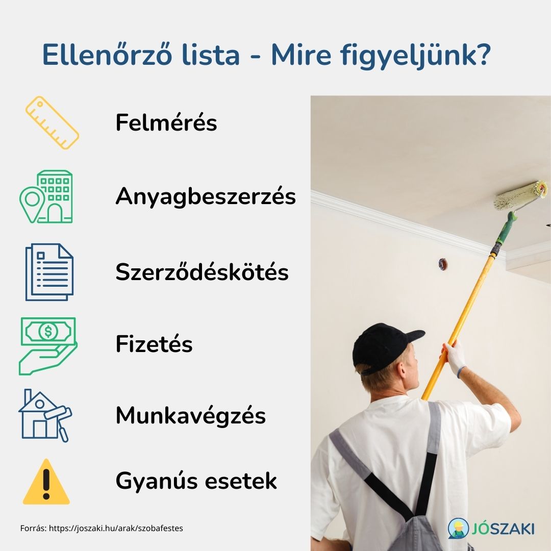 Szobafestés megrendelés ellenőrző lista