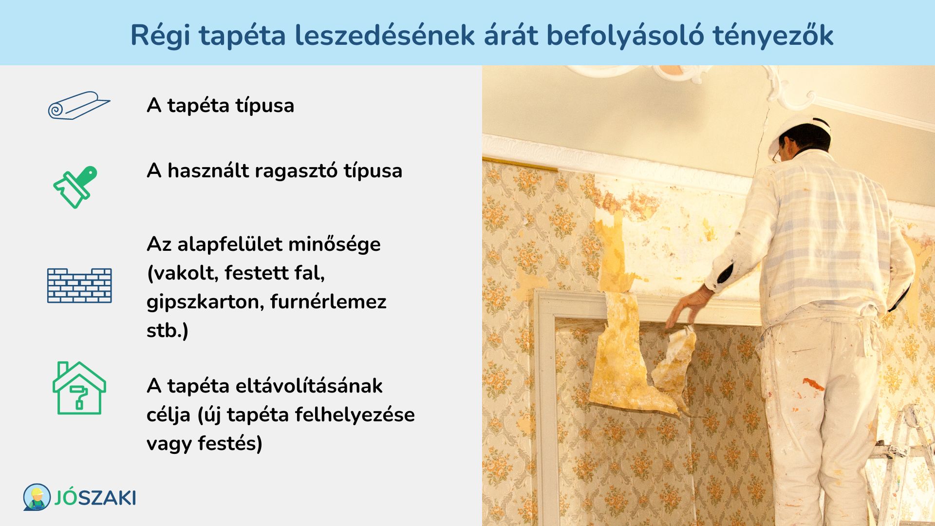 Régi tapéta leszedésének árát befolyásoló tényezők: A tapéta és a ragasztó típusa, az alapfelület minősége és a tapéta eltávolításának célja