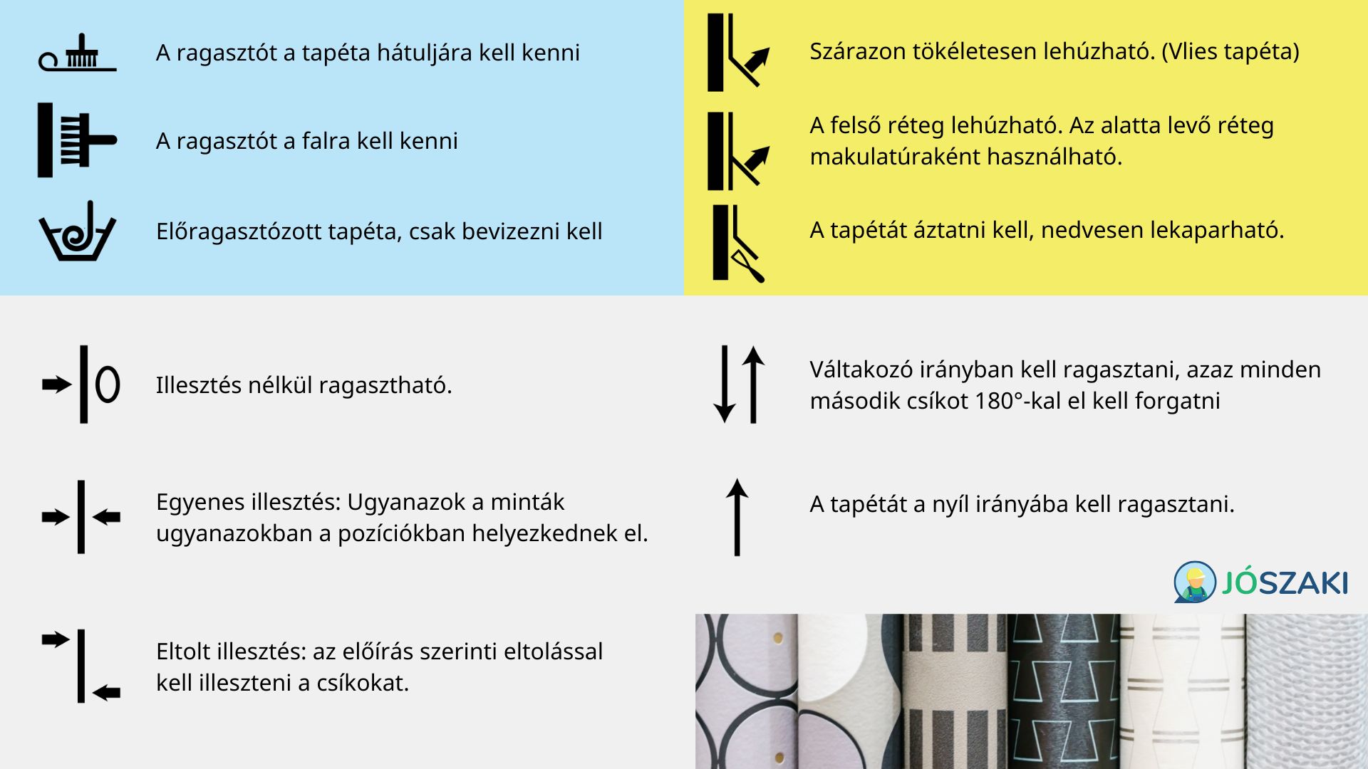 Tapéta ikonok a ragasztó felkenése, a lehúzhatóság, az illesztés módjának jelölésére