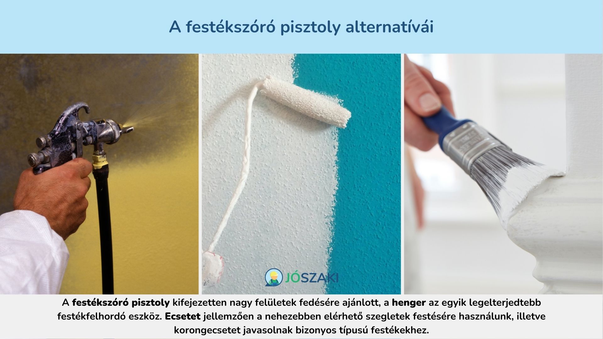 A festékszóró pisztolyt nagy felületek vagy nehezen hozzáférhető helyek festésére érdemes használni. Alternatívája a hengeres vagy ecsettel történő festés.