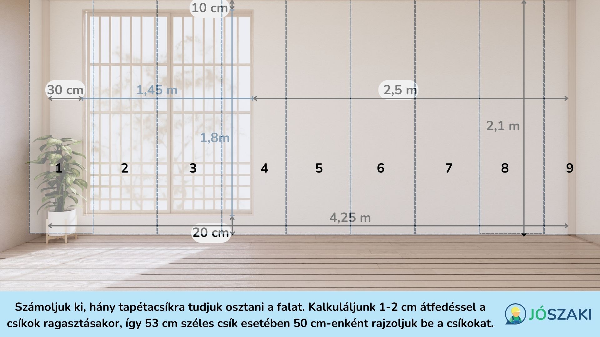 Számoljuk ki, hány csík tapéta takarja el a falat. A számításnál ügyeljünk az első csík pozícionálására és a csíkok közötti átfedésekre.