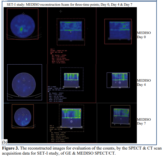 Activity Quantification Of Lu177 SPECT/CT Imaging For Calibration